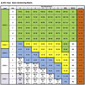 Sentencing – Pennsylvania Commission on Sentencing